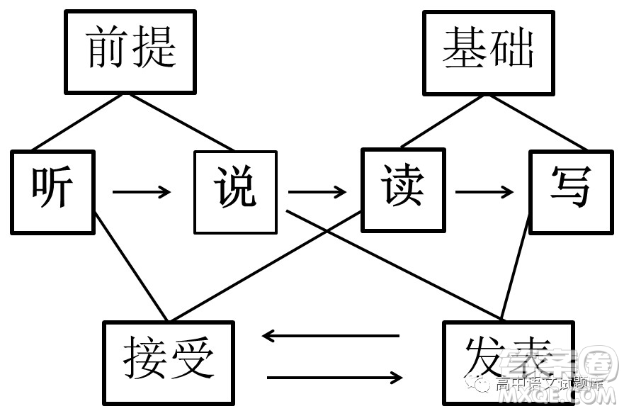甘肅省臨夏中學(xué)2018-2019學(xué)年高一上學(xué)期第二次月考語文試題及答案