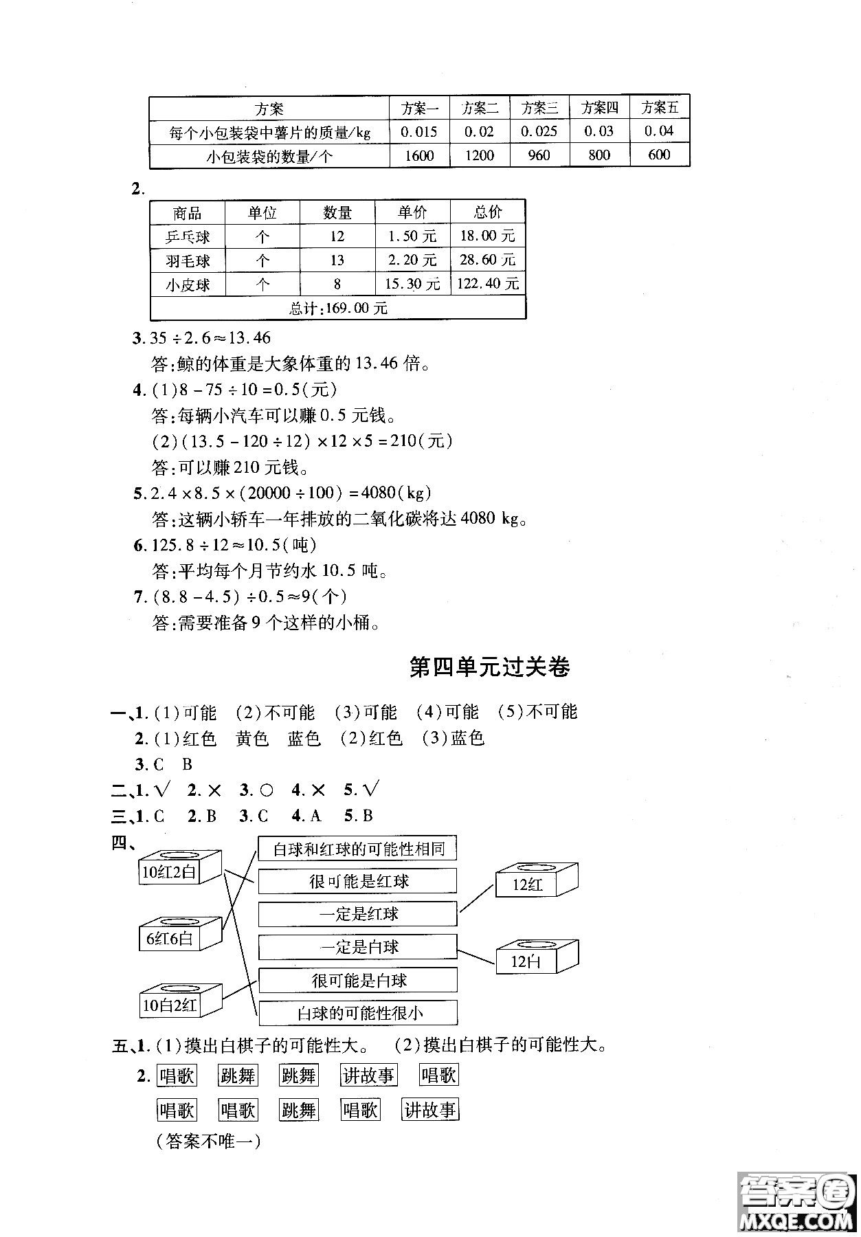 小學(xué)數(shù)學(xué)2018年舉一反三單元同步過關(guān)卷五年級(jí)上人教版RJ參考答案