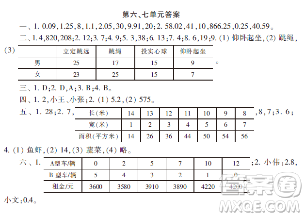 小學(xué)數(shù)學(xué)報2018五年級第六七單元測試答案