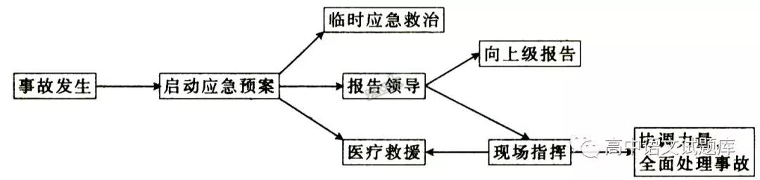 山東省泰西中學(xué)2018-2019學(xué)年高二上學(xué)期期中考試語文試題及答案