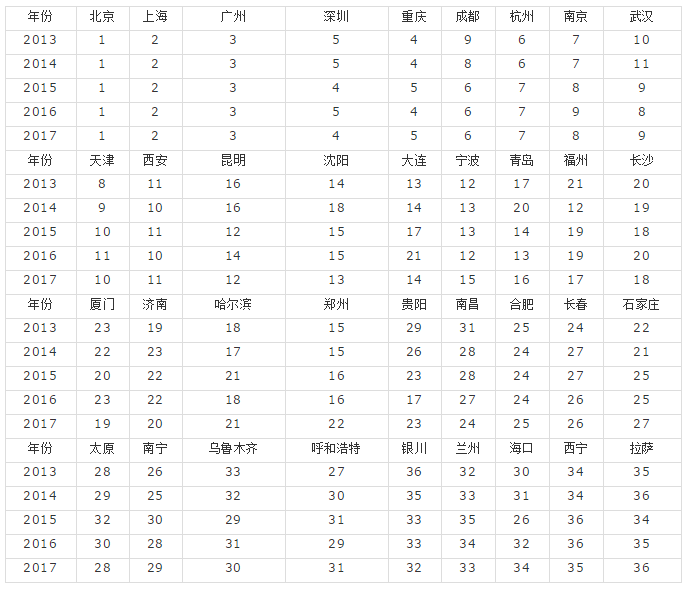四川省瀘州市2019屆高三第一次教學(xué)質(zhì)量診斷性考試語文試卷及答案