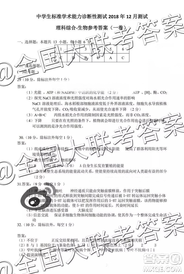 中學(xué)生標(biāo)準(zhǔn)學(xué)術(shù)能力診斷性測試2018年12月測試高三理綜答案