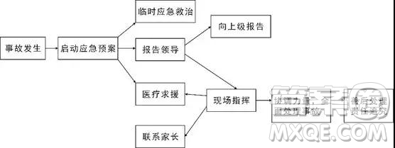 廣東省深圳市高級(jí)中學(xué)2019屆高三12月模擬考試語文試題及答案