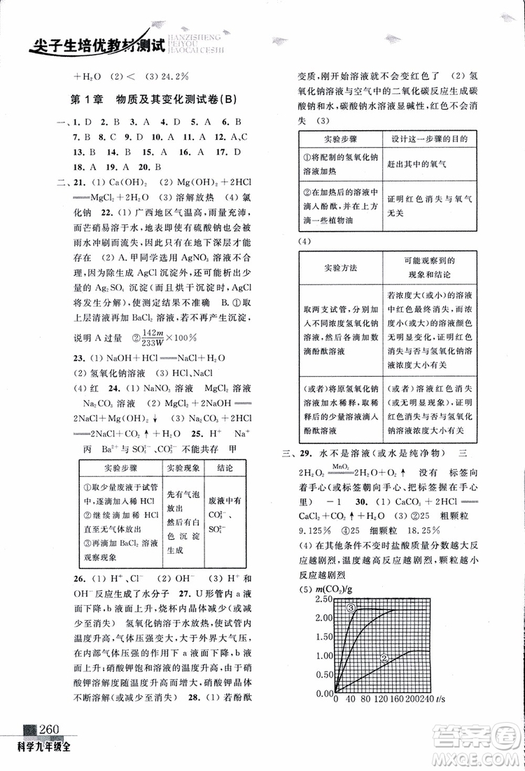 2018年尖子生培優(yōu)教材測試九年級科學全一冊第3次修訂參考答案