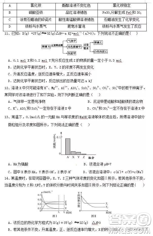 哈六中2019屆高三上學(xué)期12月月考理綜試卷及答案