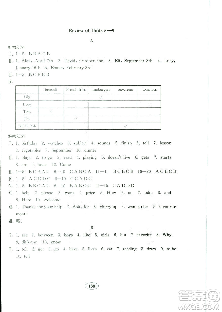 2018秋金鑰匙試卷英語新目標(biāo)人教版七年級上冊9787532872855參考答案
