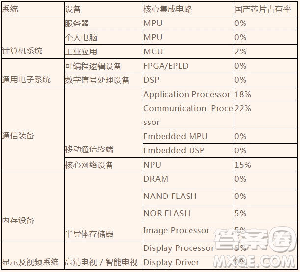 甘肅省玉門(mén)一中2019屆高三上學(xué)期12月月考語(yǔ)文試卷及答案