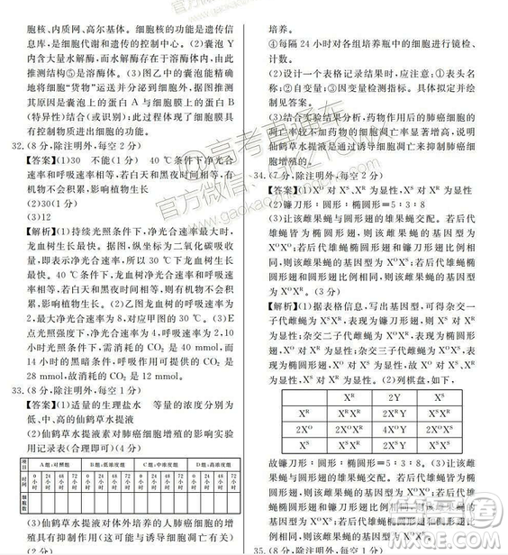 百校聯(lián)盟2019屆TOP20十二月聯(lián)考全國(guó)Ⅰ卷生物試卷及參考答案