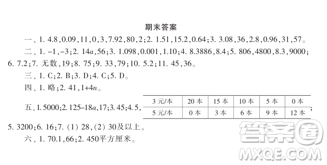 小學(xué)生數(shù)學(xué)報(bào)2018年五年級(jí)期末測(cè)試答案