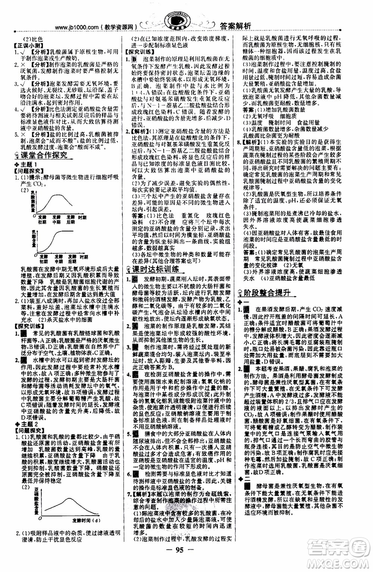 2018年世紀(jì)金榜課時(shí)講練通人教版生物選修1生物技術(shù)實(shí)踐參考答案