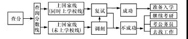 山東濟(jì)寧實(shí)驗(yàn)中學(xué)2018-2019學(xué)年高一12月份質(zhì)量檢測(cè)語文試題及參考答案