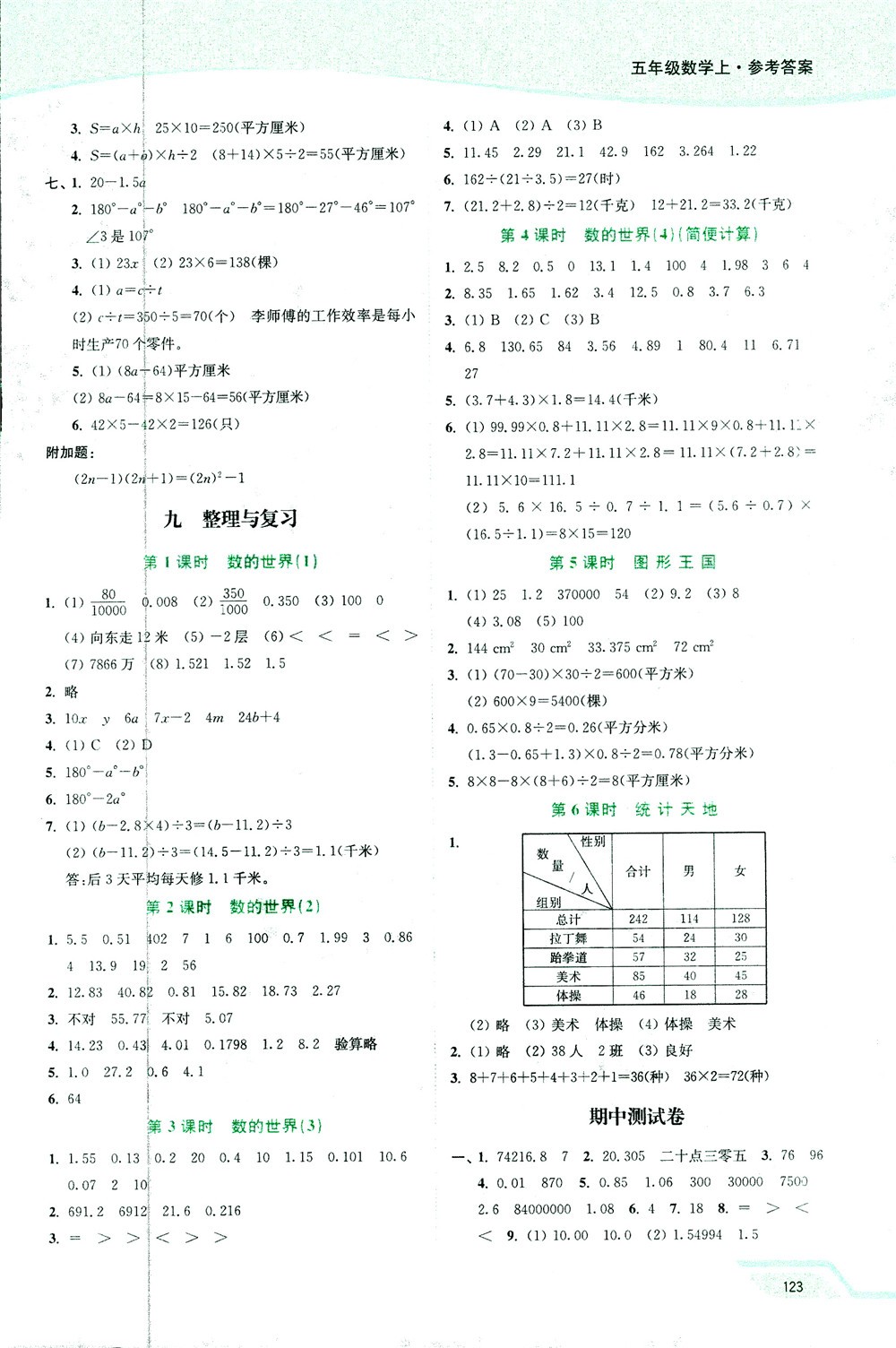 開(kāi)文教育2018年南通小題課時(shí)作業(yè)本五年級(jí)數(shù)學(xué)上江蘇版參考答案