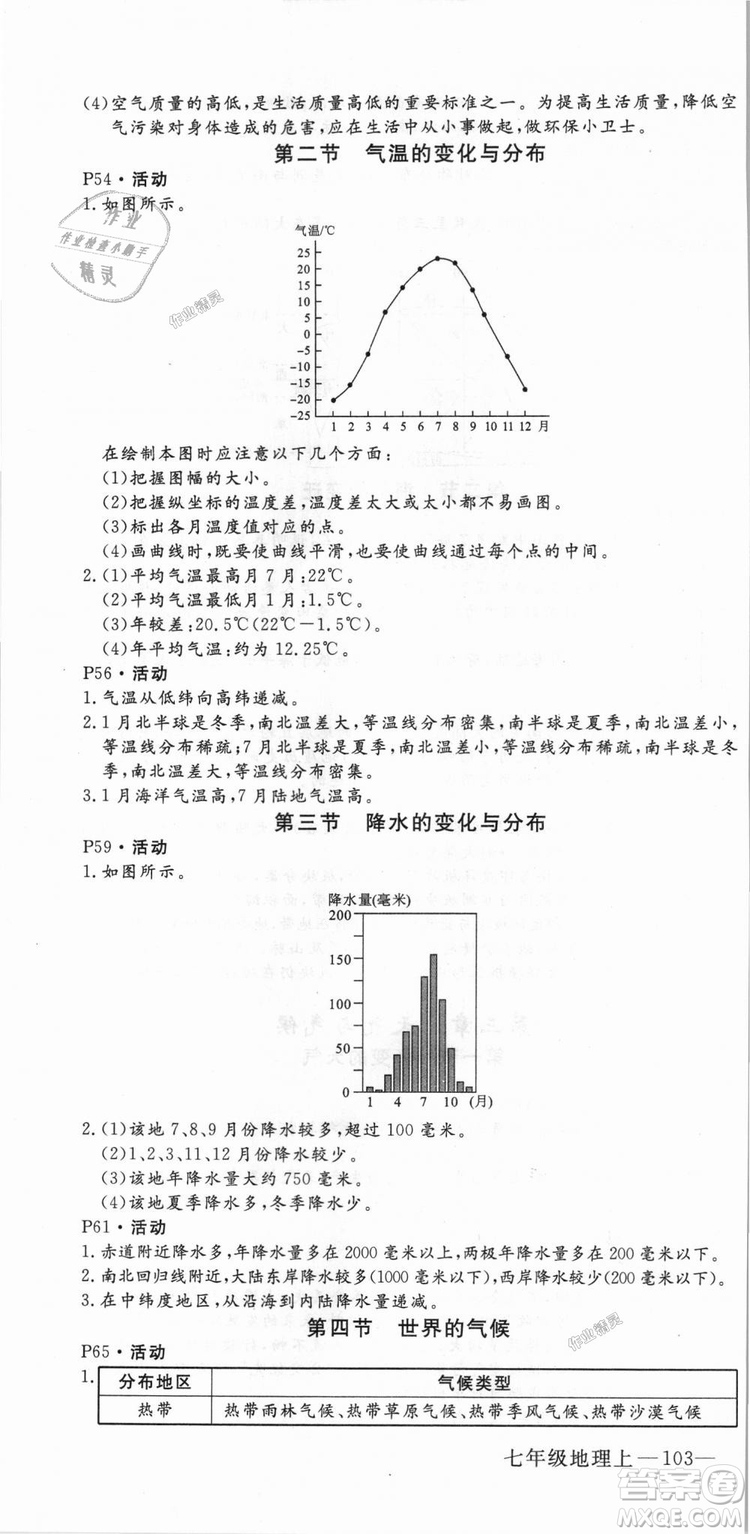 9787543083677學(xué)練優(yōu)地理七年級(jí)上冊(cè)2018秋優(yōu)翼叢書J版RJ人教版答案