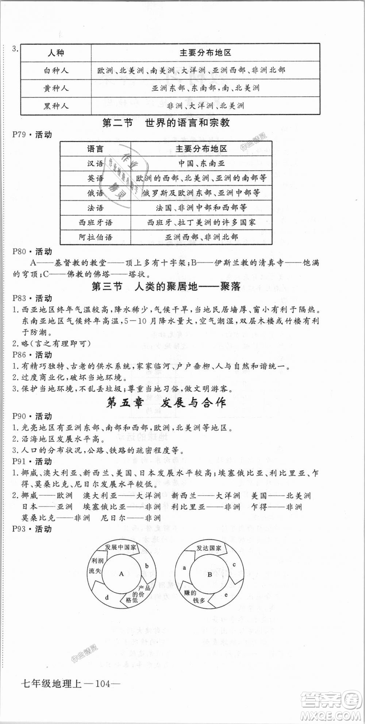9787543083677學(xué)練優(yōu)地理七年級(jí)上冊(cè)2018秋優(yōu)翼叢書J版RJ人教版答案