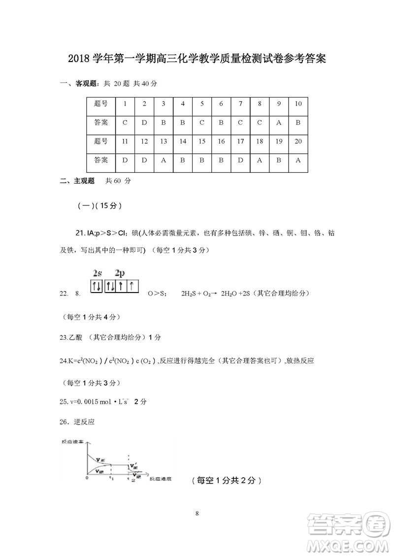 2019屆上海嘉定高三一?；瘜W(xué)試卷答案