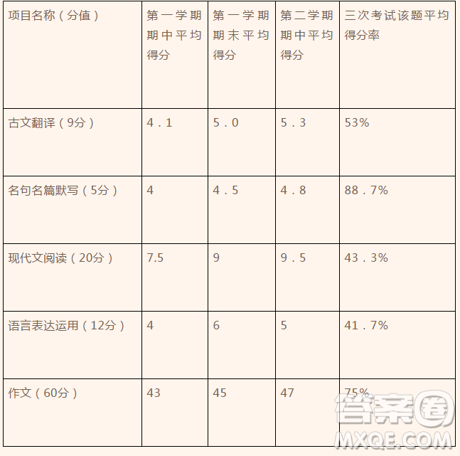 湖南省瀏陽市第一中學、醴陵市第一中學2018-2019學年高二12月聯(lián)考語文試題及答案
