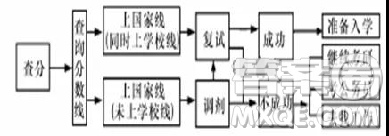 陜西省綏德中學(xué)2019屆高三上學(xué)期第六次階段性考試語(yǔ)文試題及參考答案
