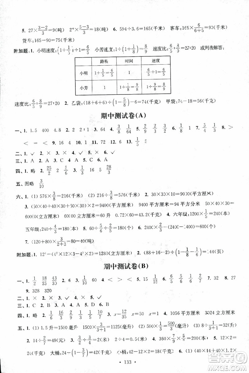 9787534663796超能學(xué)典2018年高分拔尖課時(shí)作業(yè)數(shù)學(xué)六年級(jí)上冊(cè)江蘇版參考答案