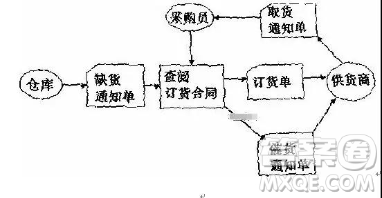 江西省吉安市2019屆高三上學(xué)期五校聯(lián)考語文試卷及答案解析