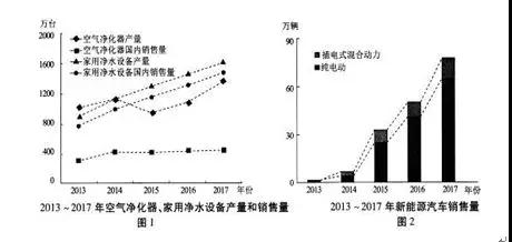 山東省曲阜夫子學(xué)校2019屆高三上學(xué)期12月第三次聯(lián)合質(zhì)量測(cè)評(píng)語(yǔ)文試題及答案