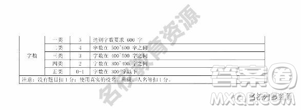 哈爾濱市香坊區(qū)2018-2019學年度九年級上期末語文試卷及答案