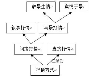 云南省2018年秋季學期高二年級12月月考試語文試題及答案