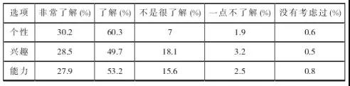 云南省2018年秋季學期高二年級12月月考試語文試題及答案