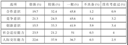 云南省2018年秋季學期高二年級12月月考試語文試題及答案