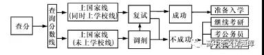 山西省晉中市平遙縣第二中學2018-2019學年高一12月月考語文試題及答案