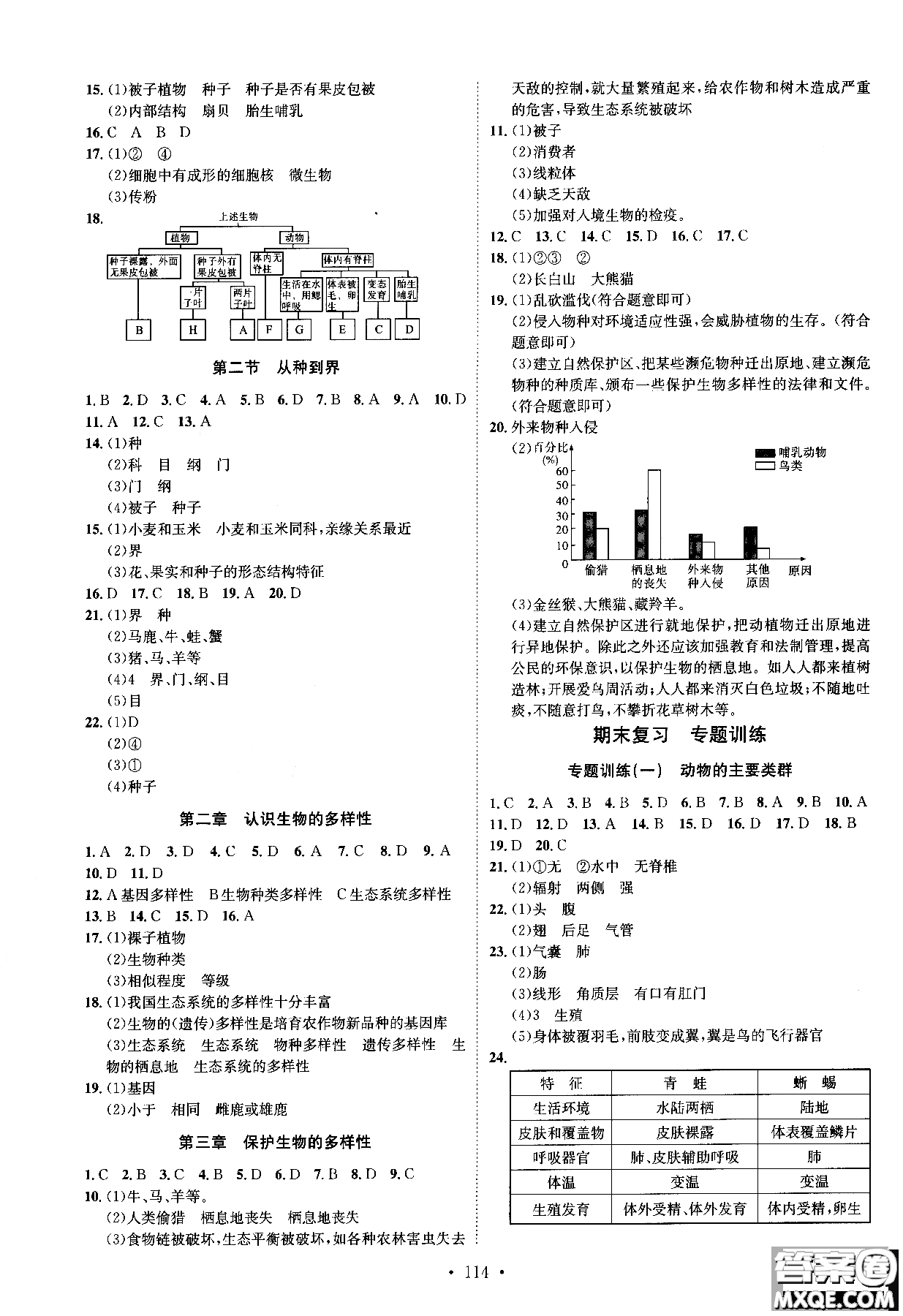 2019新版思路教練同步課時(shí)作業(yè)生物八年級(jí)上冊(cè)人教RJ版參考答案