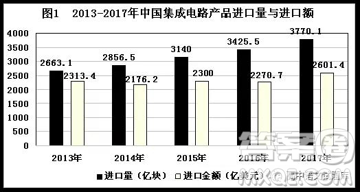 吉林省長春市實驗中學2019屆高三期末考試語文試題及答案解析