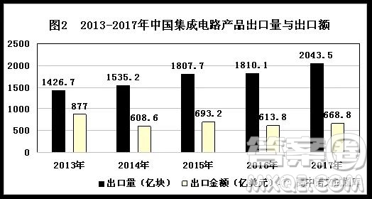 吉林省長春市實驗中學2019屆高三期末考試語文試題及答案解析