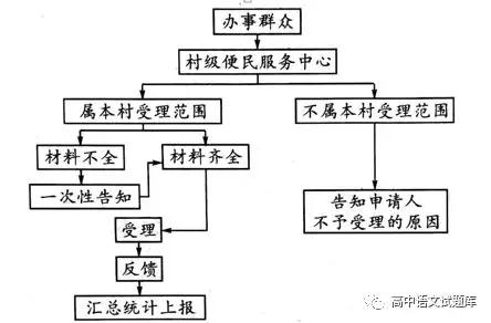 江西省新余市第四中學(xué)宜春市上高縣第二中學(xué)2019屆高三第二次聯(lián)考語(yǔ)文試題及答案