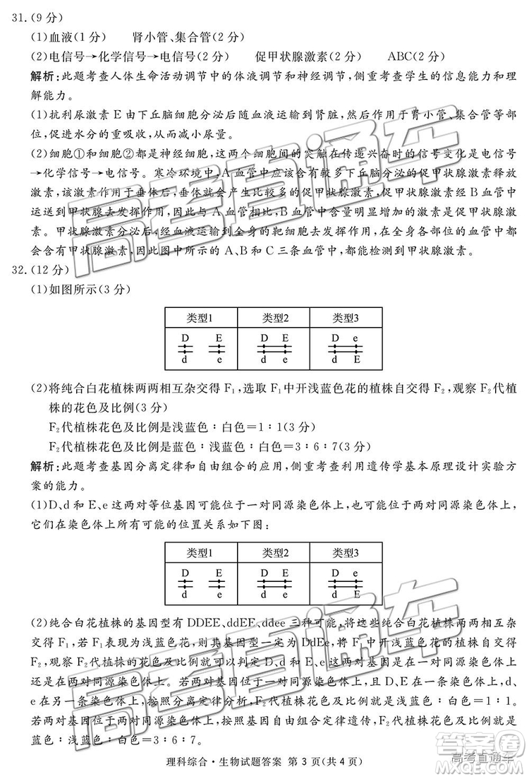 2019四川省眉山、遂寧、廣安、內江四市聯(lián)考理綜試題及參考答案