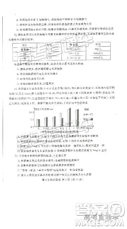 2019鄭州一測理綜試題及參考答案