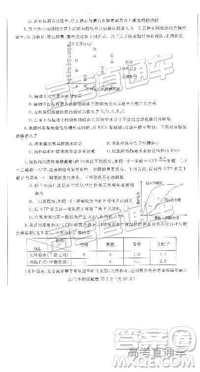 2019鄭州一測理綜試題及參考答案