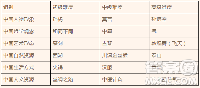 黑龍江省大慶市第一中學(xué)2018-2019學(xué)年高二上學(xué)期期末考試語(yǔ)文試題及答案