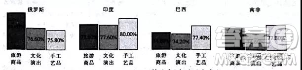 黑龍江省大慶市第一中學(xué)2018-2019學(xué)年高二上學(xué)期期末考試語(yǔ)文試題及答案