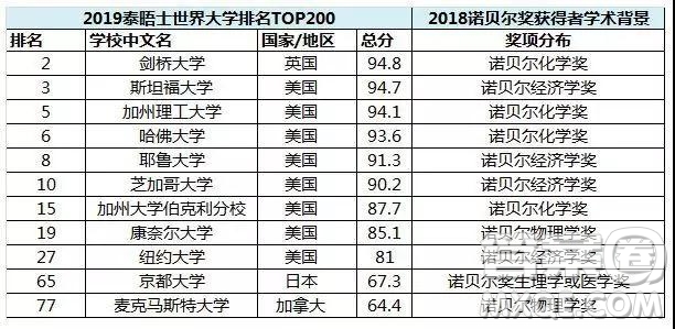 吉林省“五地六?！焙献?018-2019學(xué)年高三第一學(xué)期期末考試語文試題及答案