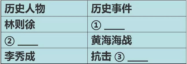 2018-2019學(xué)年度部編版八年級(jí)上歷史名校期末考試真題卷四試題及答案解析