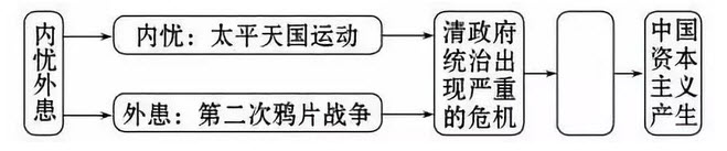 2018-2019學(xué)年度部編版八年級(jí)上歷史名校期末考試真題卷四試題及答案解析