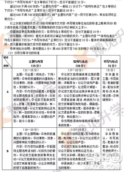 2018-2019鄭州高一年級(jí)上學(xué)期期末考試語(yǔ)文參考答案