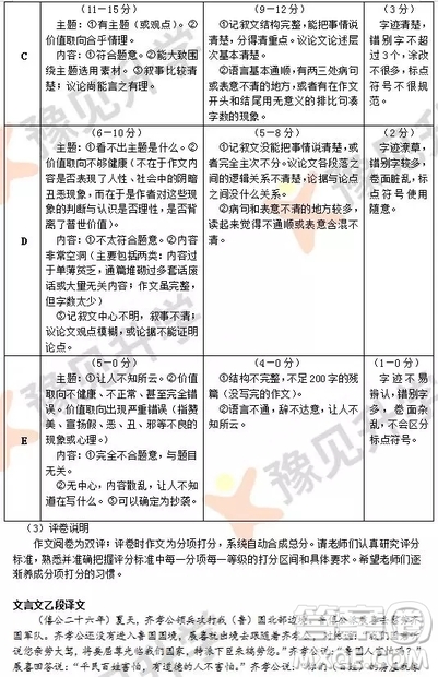 2018-2019鄭州高一年級(jí)上學(xué)期期末考試語(yǔ)文參考答案