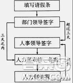 山東省濰坊市2019屆高三上學(xué)期期末考試語文試題及答案