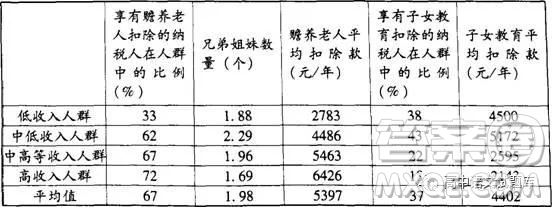 山東省濰坊市2019屆高三上學(xué)期期末考試語文試題及答案