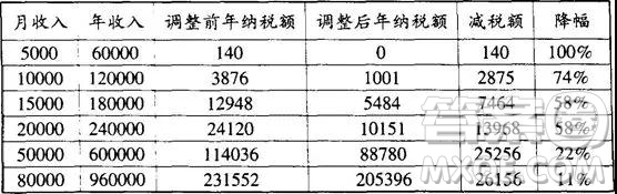 山東省濰坊市2019屆高三上學(xué)期期末考試語文試題及答案