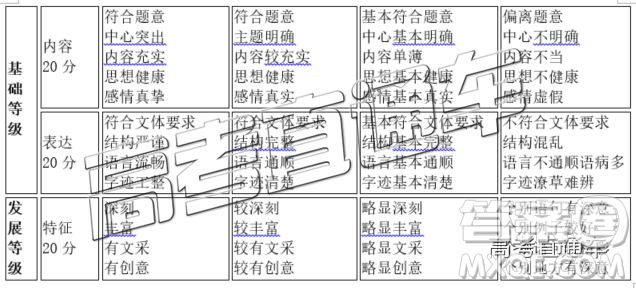 清遠(yuǎn)市2018-2019學(xué)年度第一學(xué)期期末教學(xué)質(zhì)量檢測(cè)高三語文試題及答案解析