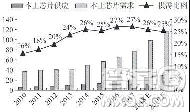 四川省遂寧市2018-2019學(xué)年高二上學(xué)期期末考試語(yǔ)文試題及答案