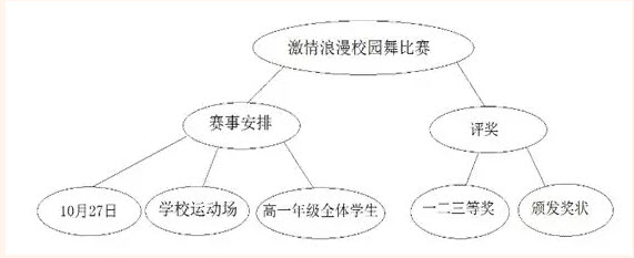 宿州市十三所重點中學(xué)2018-2019學(xué)年度高一第一學(xué)期期末質(zhì)量檢測語文試題及答案