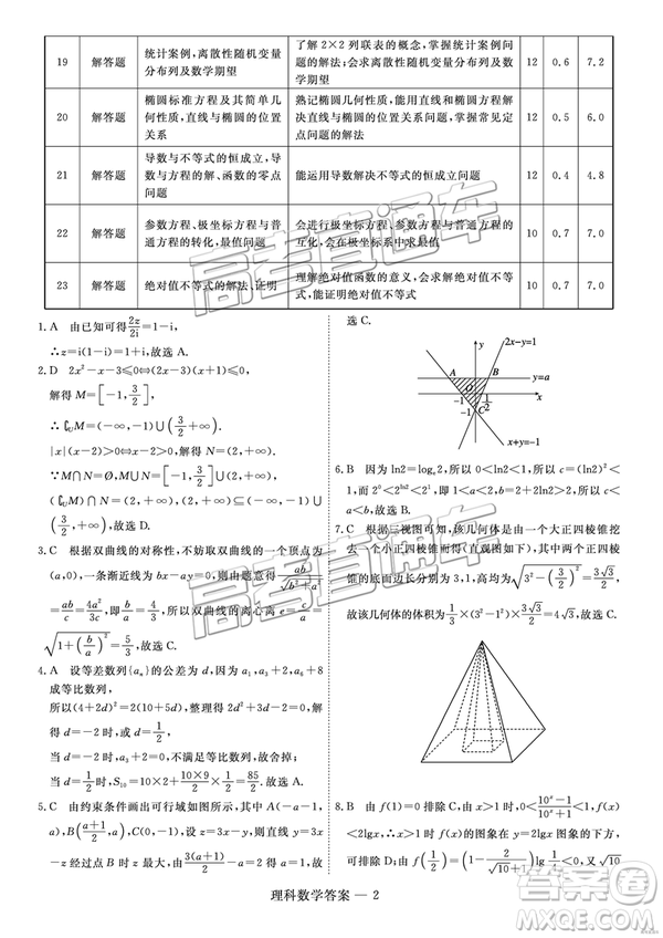 2019屆高三山西五地市聯(lián)考理數(shù)試卷及答案